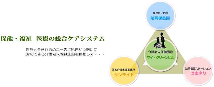 介護老人保健施設マイ・グリーンヒル