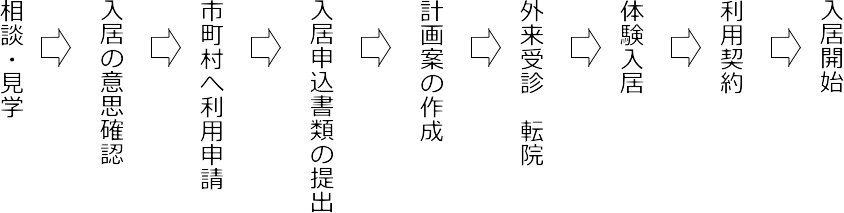 入居までの流れ